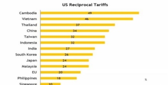 Áp thuế đối ứng 46%: kịch bản nào tiếp theo?