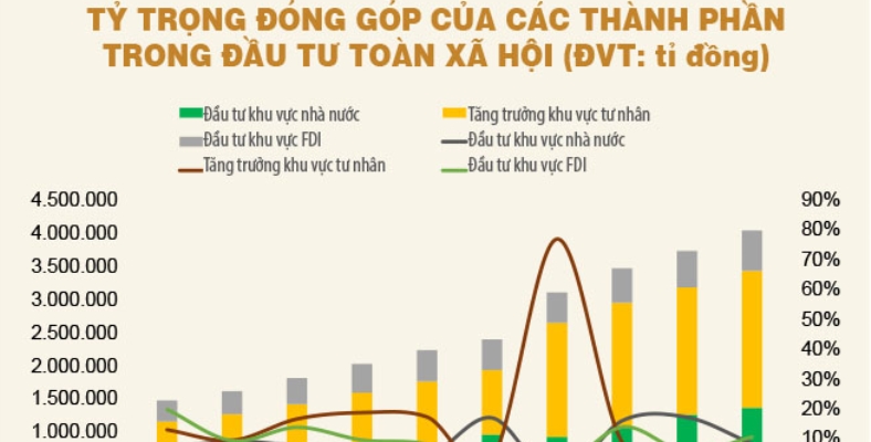 Tăng trưởng kinh tế 2025: Chờ gió đông!